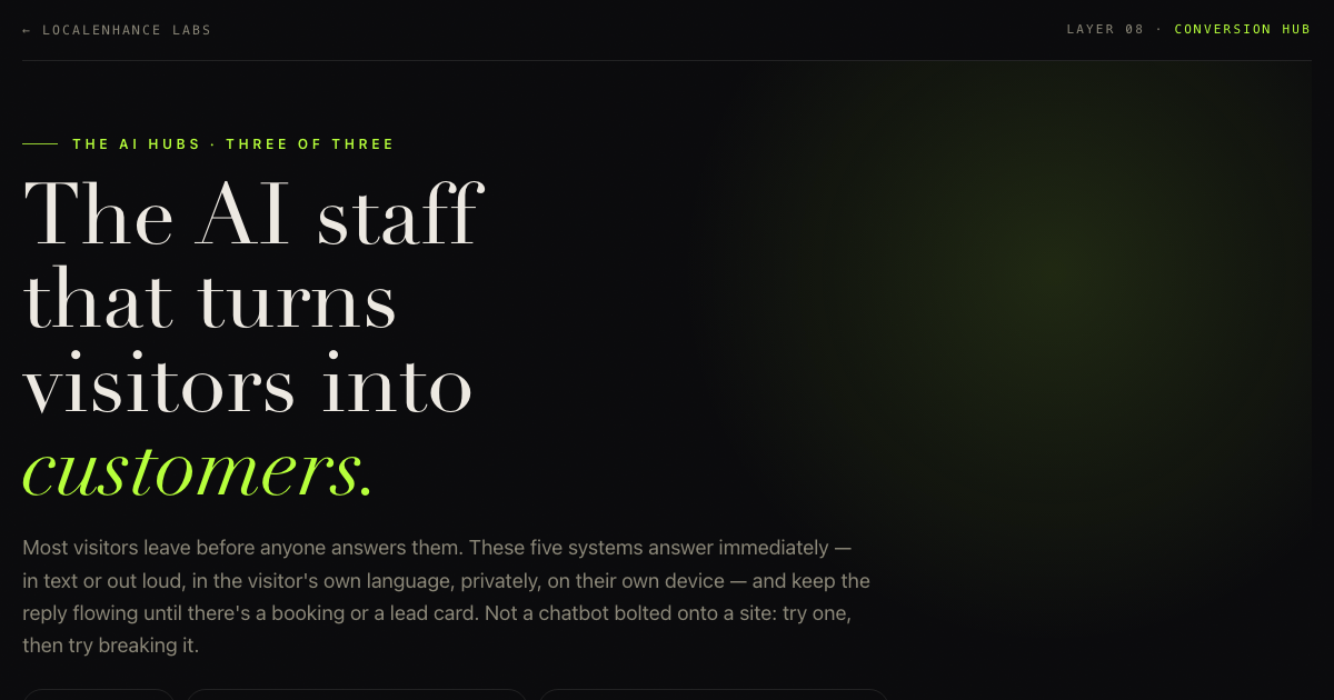 The Conversion Hub — five live systems that turn a visitor into a customer