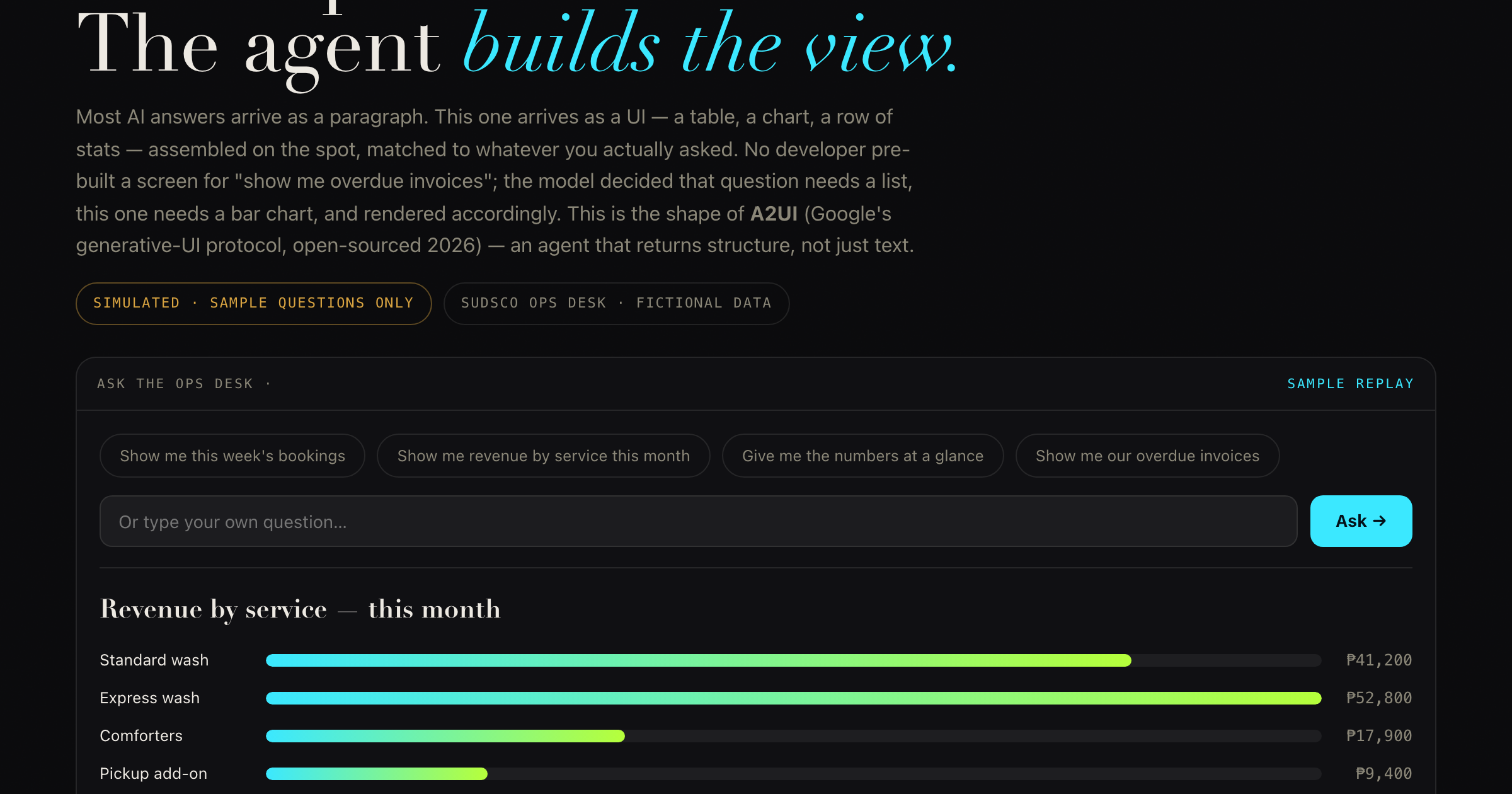 The Live Dashboard — ask a question, the agent renders the view as a table, chart, or list
