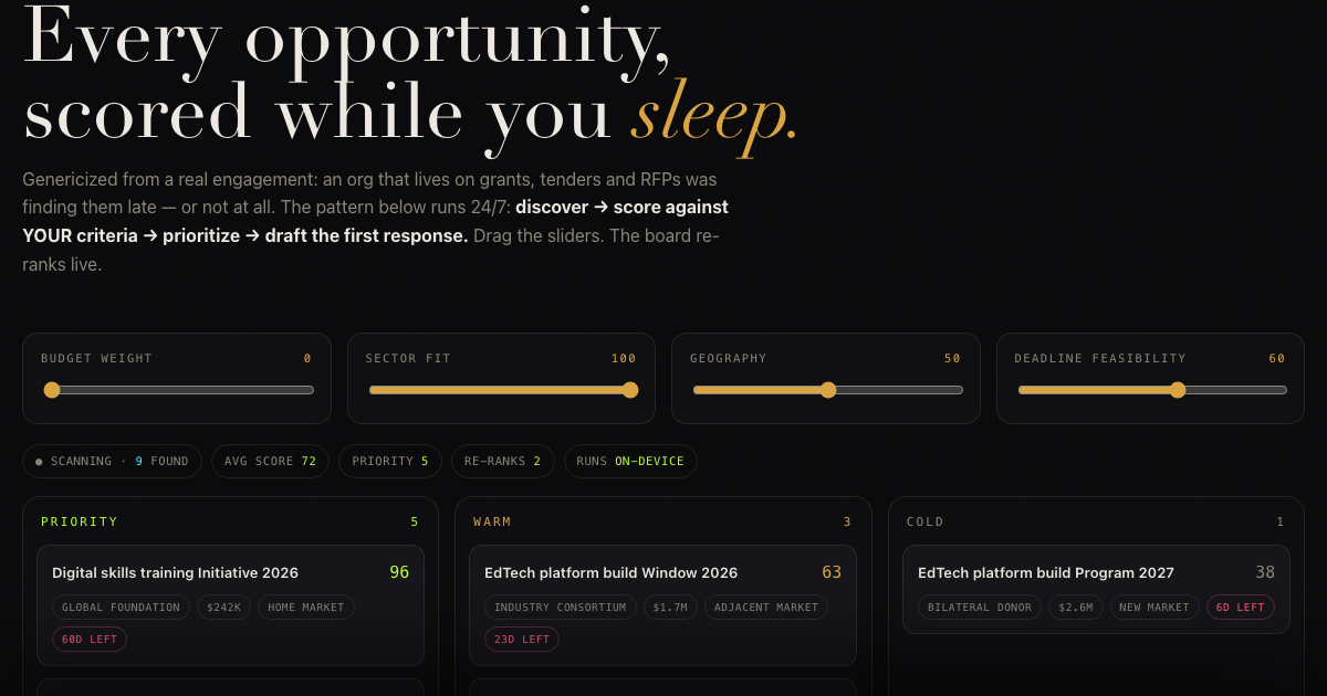 The Radar — a live board of opportunities scored and ranked into priority, warm and cold columns