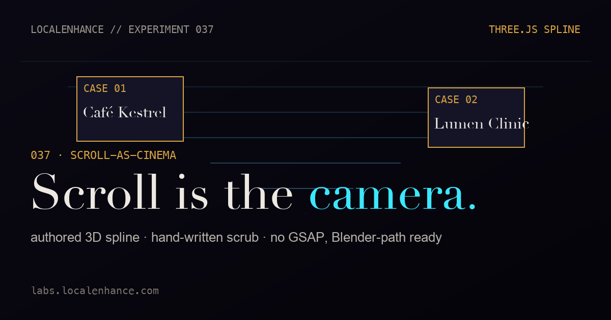The Reel — a camera flying an authored 3D spline past floating case-study panels, driven by scroll