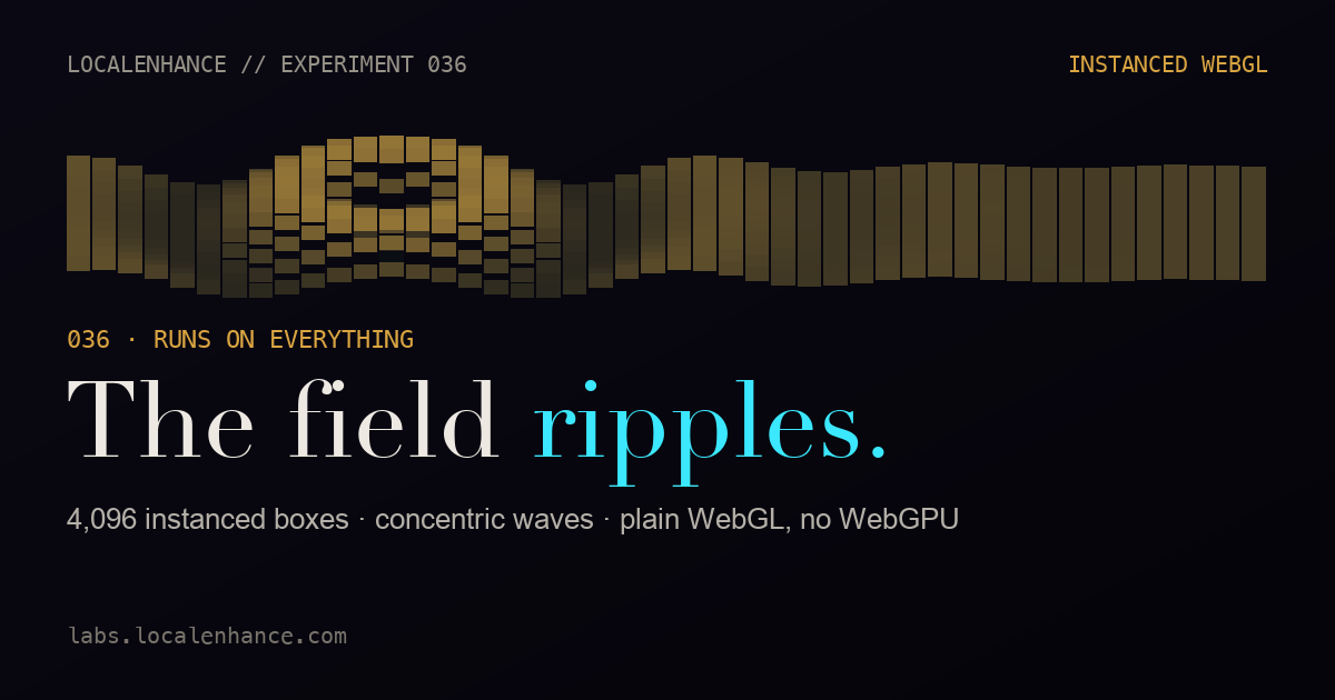 The Swell — 4,096 instanced boxes rippling as concentric waves propagate from the cursor, in plain WebGL